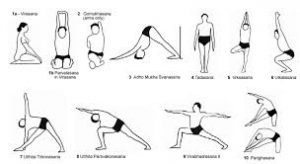 Iyengar sequence